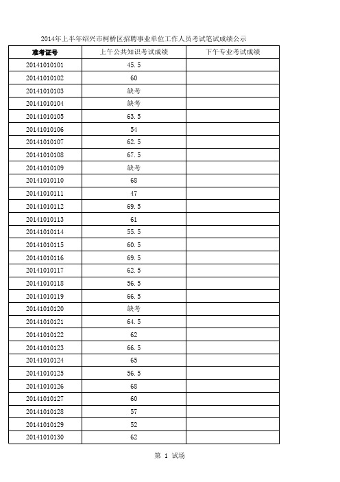 2019年上半年事业单位考试笔试成绩(网上公布1)