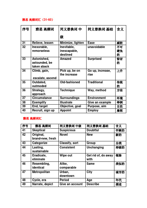 雅思 高频词汇及常用语气词汇(2)