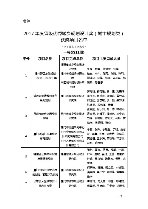 2017度级优秀规划设计奖-福建风景园林学会