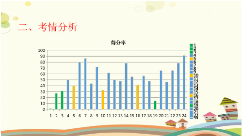 高中历史人民版高中必修目录历史选择题解题技巧