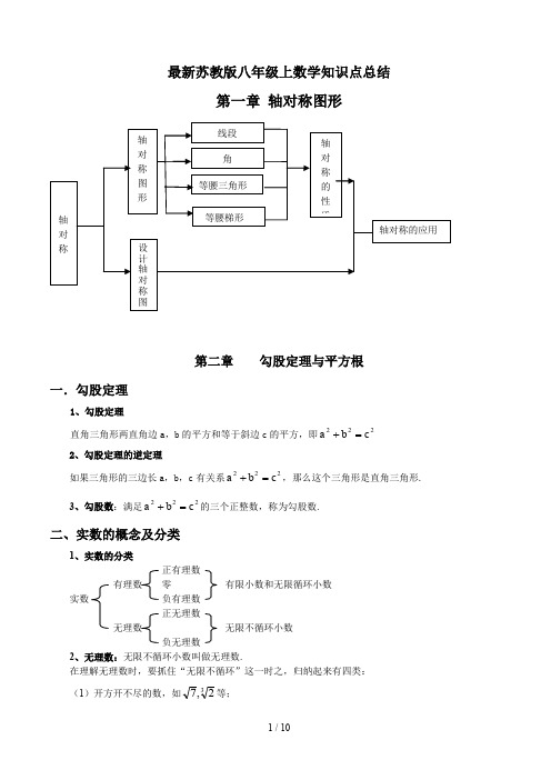 最新苏教版八年级上数学知识点总结