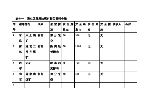 11采空区及周边煤矿相关资料台账