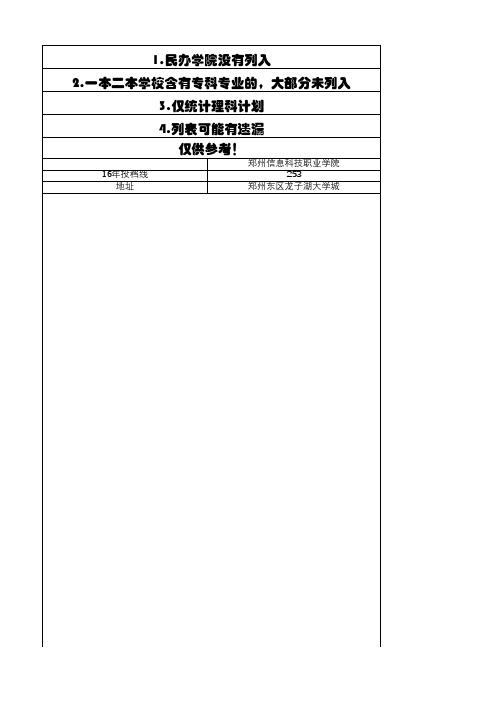 郑州大部分专科学校统计