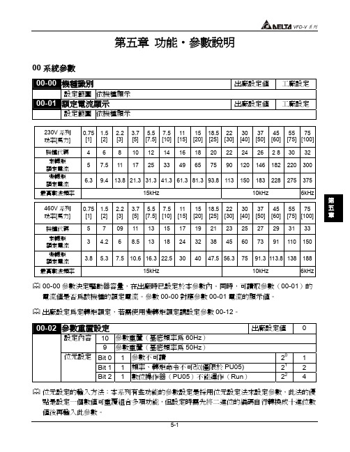 台达 vfd-v变频器说明书