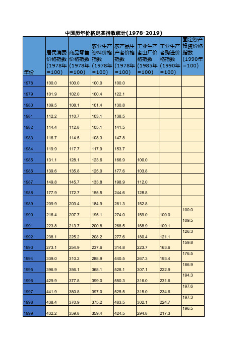 中国历年价格定基指数统计(1978-2019) 中国历年价格指数统计(1978-2019)