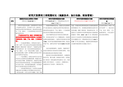 2017研究开发费用三项范围对比(高新技术、加计扣除、财务管理)(1)