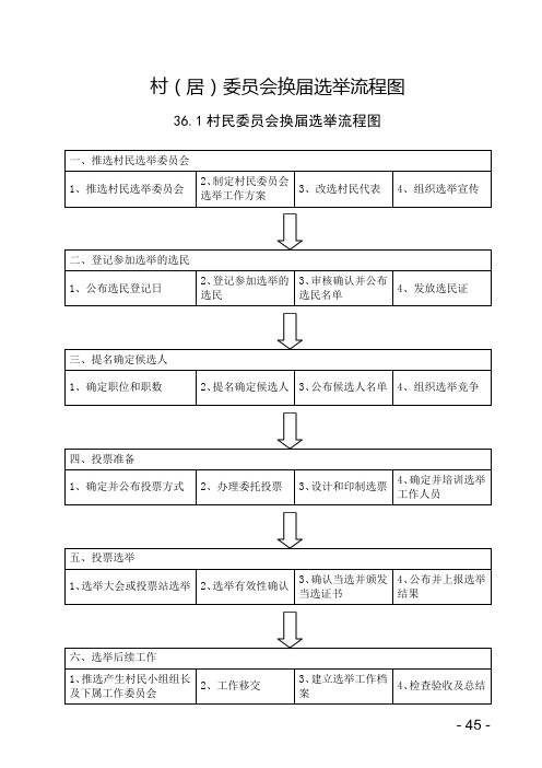 村(居)委员会换届选举流程图【模板】