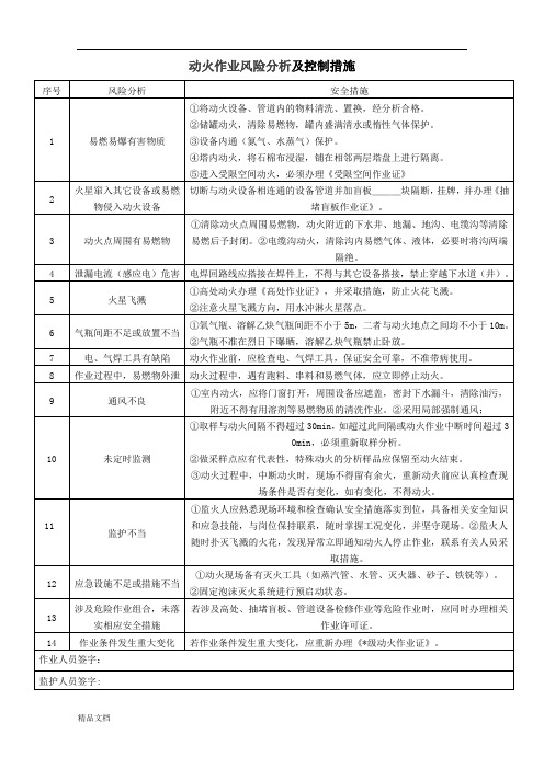 作业风险分析及控制措施.doc