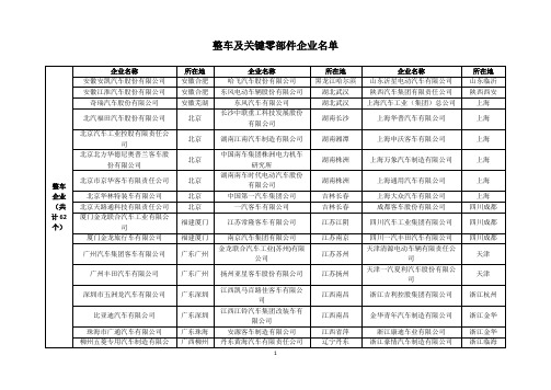 整车及关键零部件企业名单