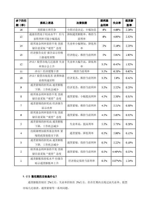 金融学导论作业2