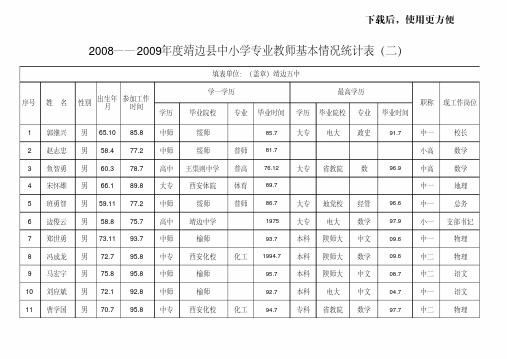 【精品】靖边县中小学专业教师情况统计表(二)