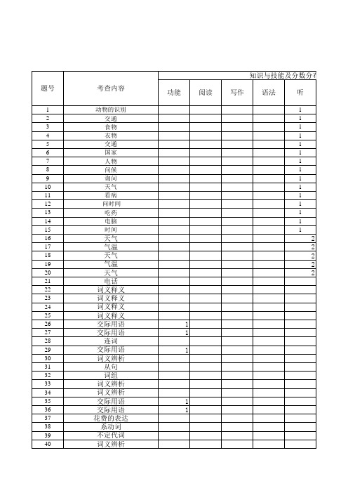 双向细目表