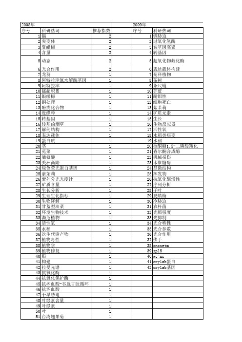 【浙江省自然科学基金】_植物叶片_期刊发文热词逐年推荐_20140811