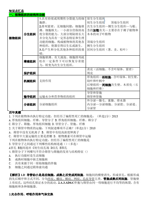 生物奥赛—植物生理学部分知识点总结与对应真题练习详解