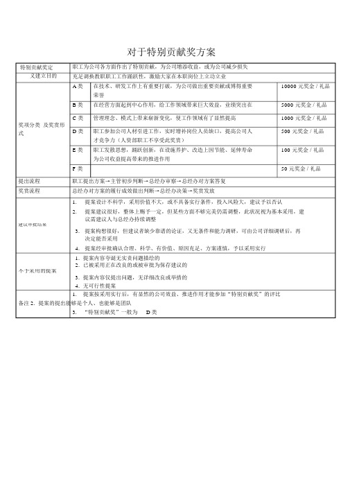 关于特殊贡献奖方案