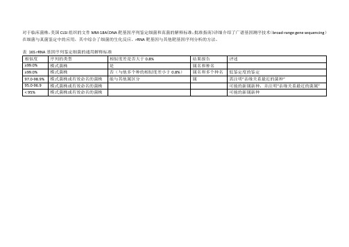 16S-rRNA基因序列鉴定细菌的通用解释标准