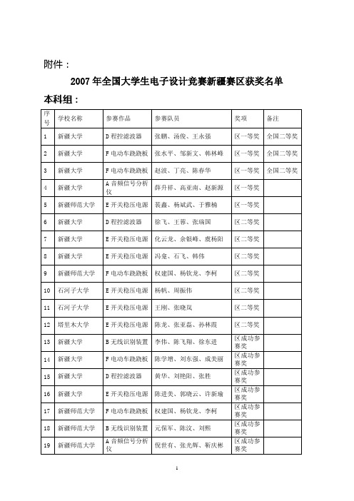 2007年全国大学生电子设计竞赛新疆赛区获奖名单