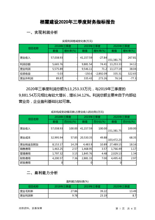 栖霞建设2020年三季度财务指标报告