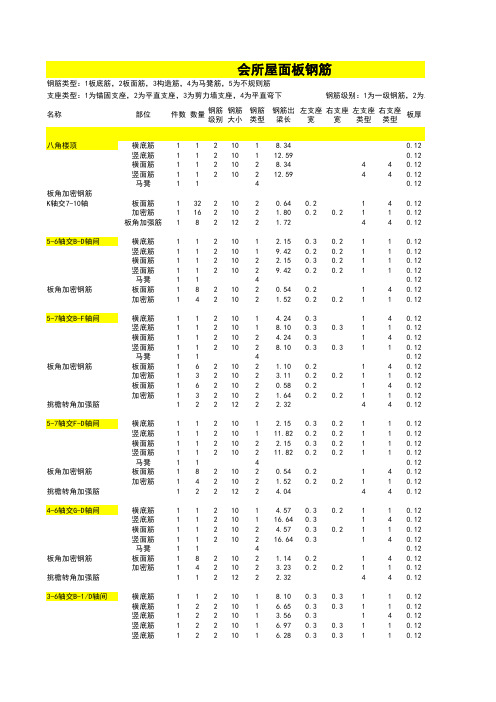 2020年 预算员常用表单模板全套-excel预算表-屋面板