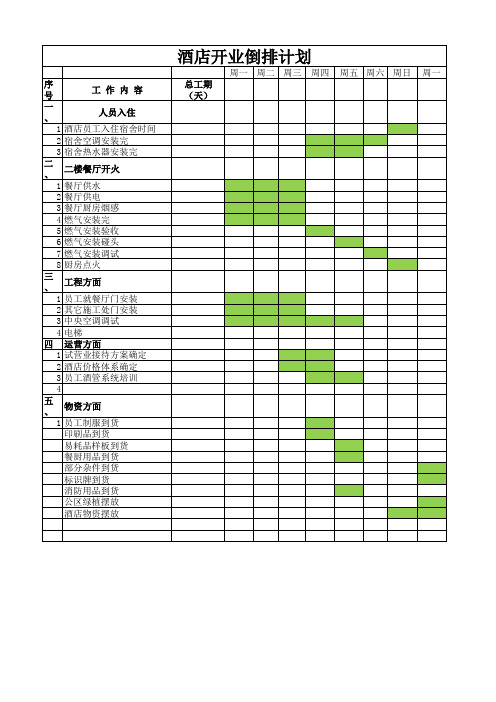 酒店开业倒排计划表(通用版本)