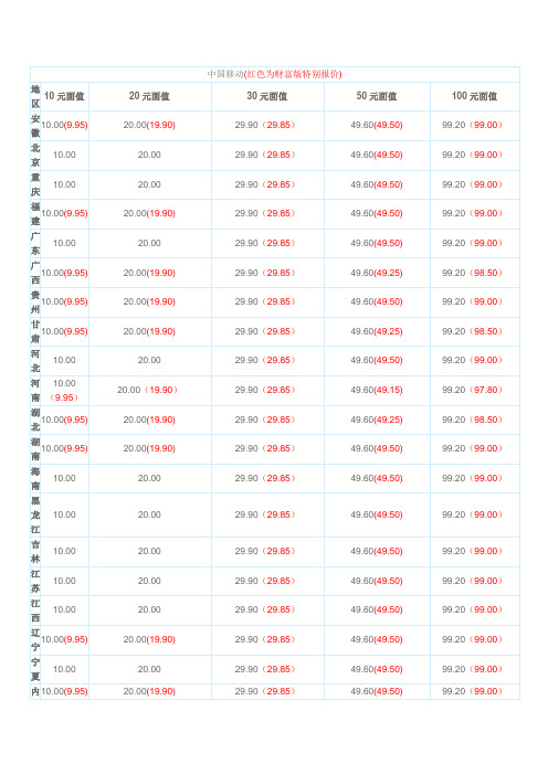 移动联通电信话费充值进价汇总