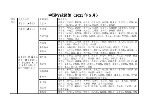 中国行政区划明细表(分为省市自治区、盟市自治州地区、市辖区县级市旗县区等)