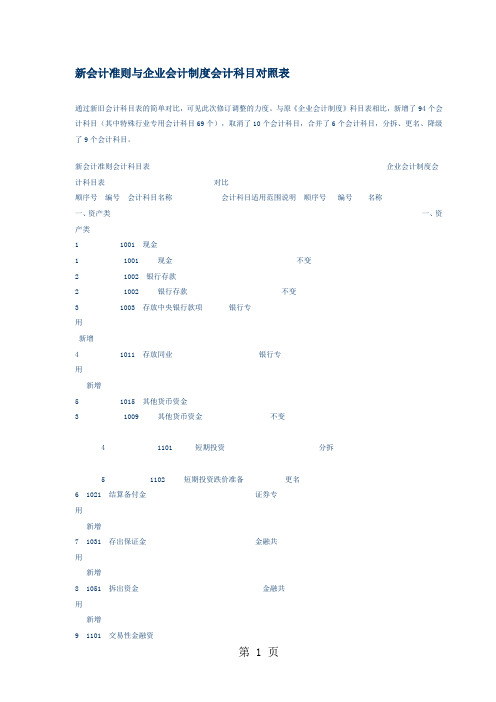 2019新旧会计科目对照表-12页文档资料