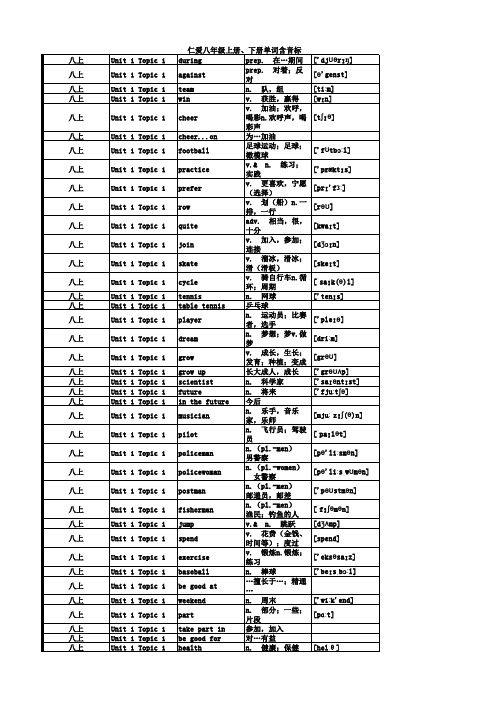 仁爱英语八年级上下册单词(含音标)