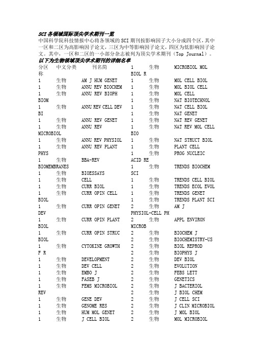 SCI生物国际顶尖学术期刊一览