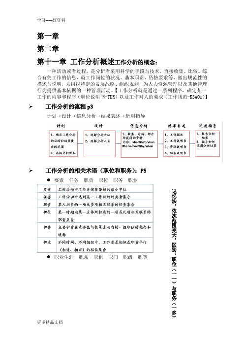 工作分析复习大纲详解培训讲学