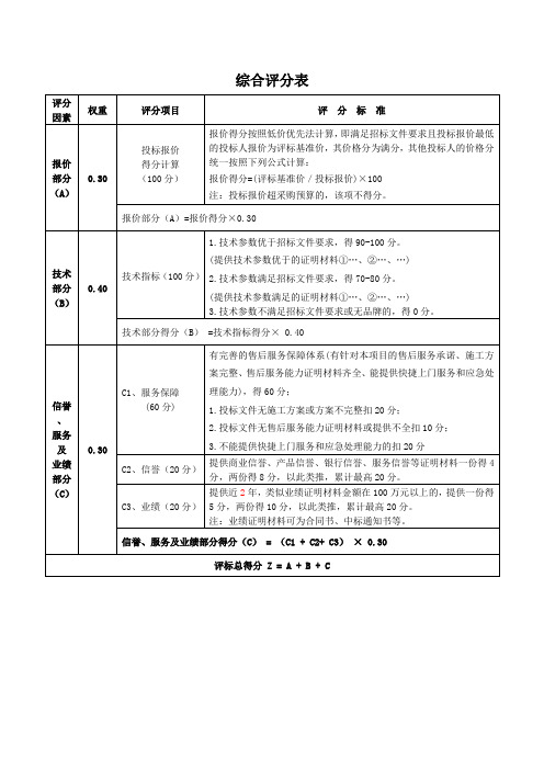 政府采购综合评分表格模板