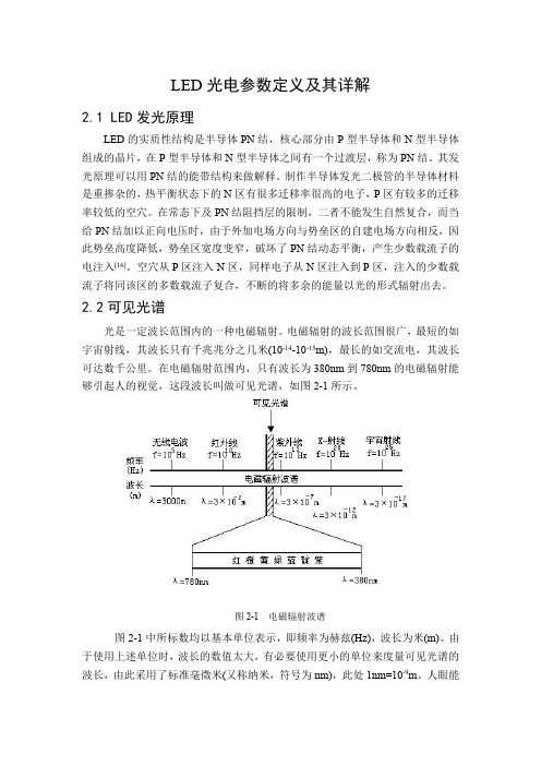 LED光电参数定义及其详解