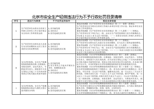 安全生产轻微违法行为不予行政处罚目录清单