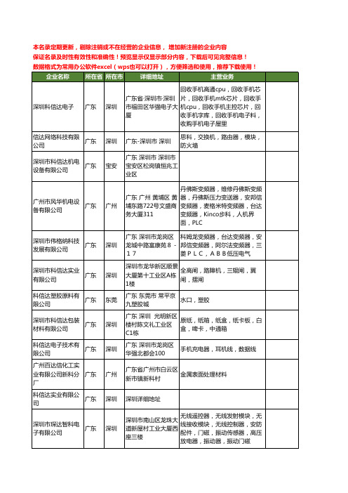 新版全国科信达工商企业公司商家名录名单联系方式大全40家