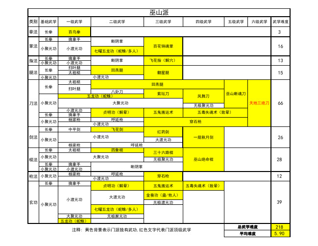 天下霸图武学巫山派