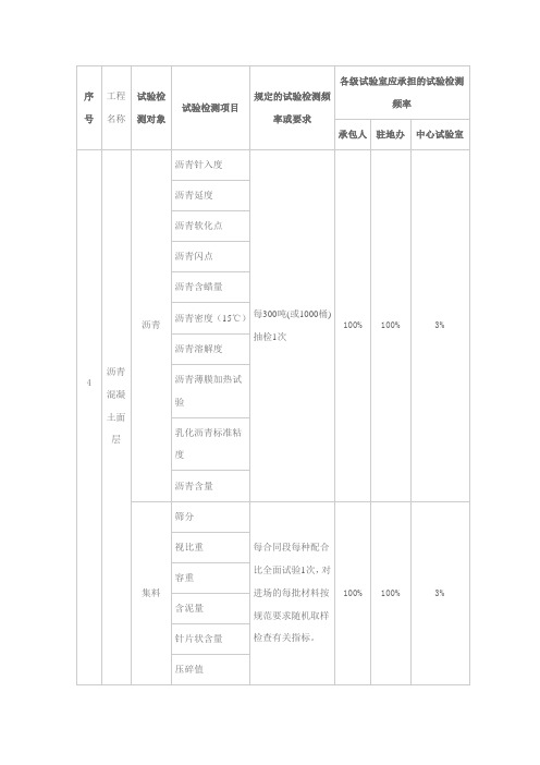 沥青及混合料检查频率