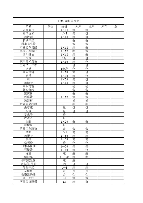 厨房调料库存表