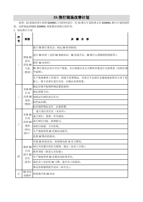 (完整版)5S推行现场改善计划