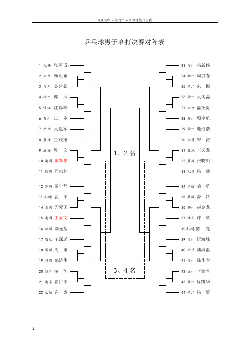乒乓球男子单打决赛对阵表