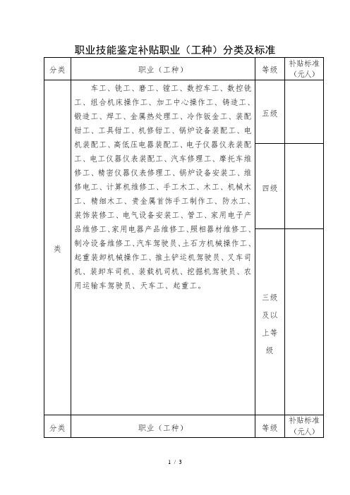 职业技能鉴定补贴职业(工种)分类及标准