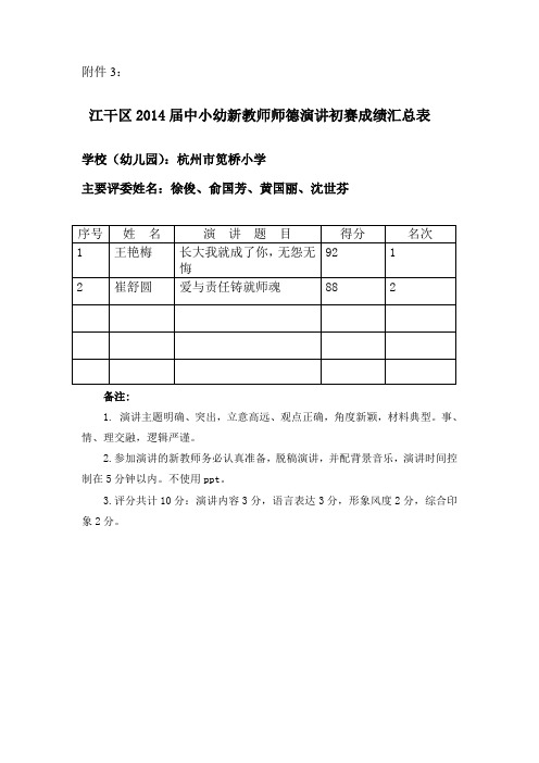 新教师基本功作业评分表