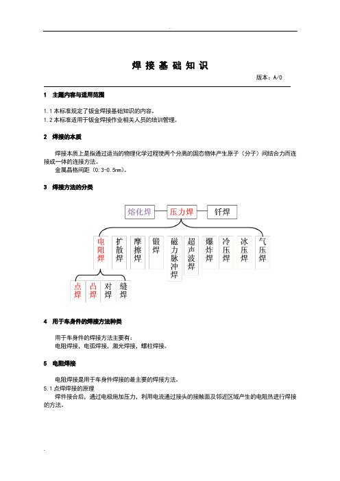 汽车钣金焊接基础知识