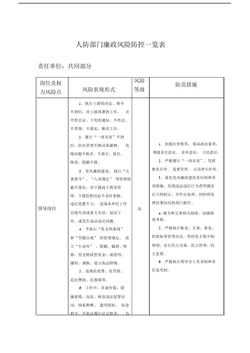 人防部门廉政风险防控一览表.doc