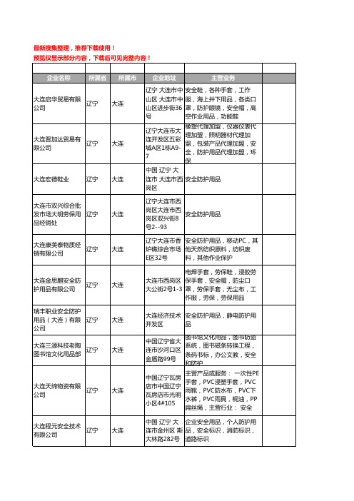 新版辽宁省大连安全防护用品工商企业公司商家名录名单联系方式大全63家