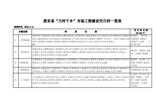 肥东县乡镇村