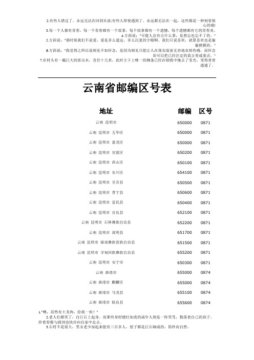 云南省县级邮编区号表