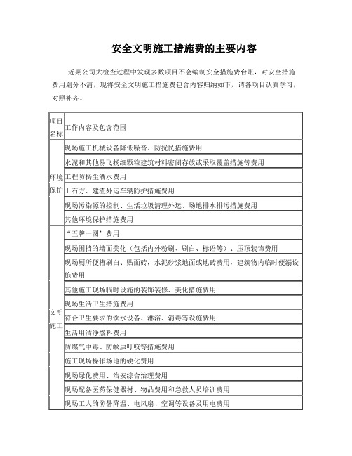 安全文明施工措施费的主要内容