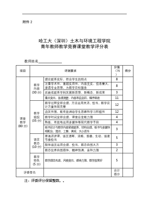 哈工大(深圳)土木与环境工程学院青年教师教学竞赛课堂教学评分表【模板】