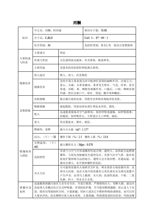 1危险化学品丙酮的理化性质及危险特性表MSDS