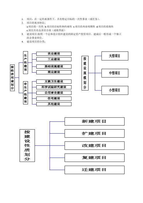 (完整word版)深大复试工程项目管理课后习题答案